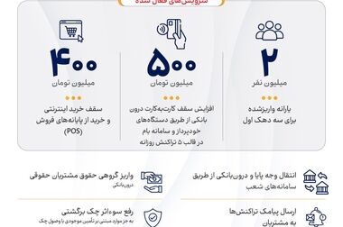 اختلال خدمات کارت‌محور بانک ملی ایران برطرف شد/ عملیات پایدارسازی سامانه‌ها ادامه دارد