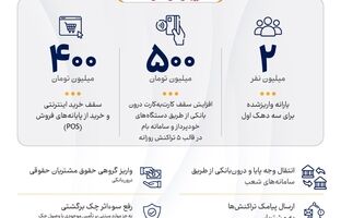 اینفوگرافی خدمات فعال‌شده پس از رفع اختلال فنی