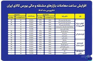 بازار سرمایه مانع ورود ۲۰۰ همت نقدینگی به بازار غیررسمی ارز و طلا شد