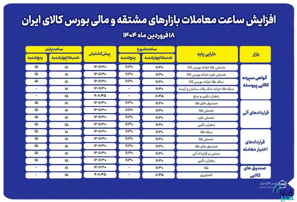 افزایش ساعت معاملات بازارهای مشتقه و مالی بورس کالا