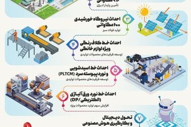 تولید کنسانتره آهن از ضایعات نورد، مسیری جهانی و آینده‌محور است