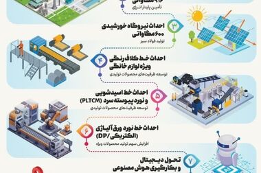 شرکت‌ها باید بر عوامل اصلی رشد تمرکز کنند/ لزوم توجه به فناوری، نوآوری، کیفیت و دسترسی به بازار رقابت