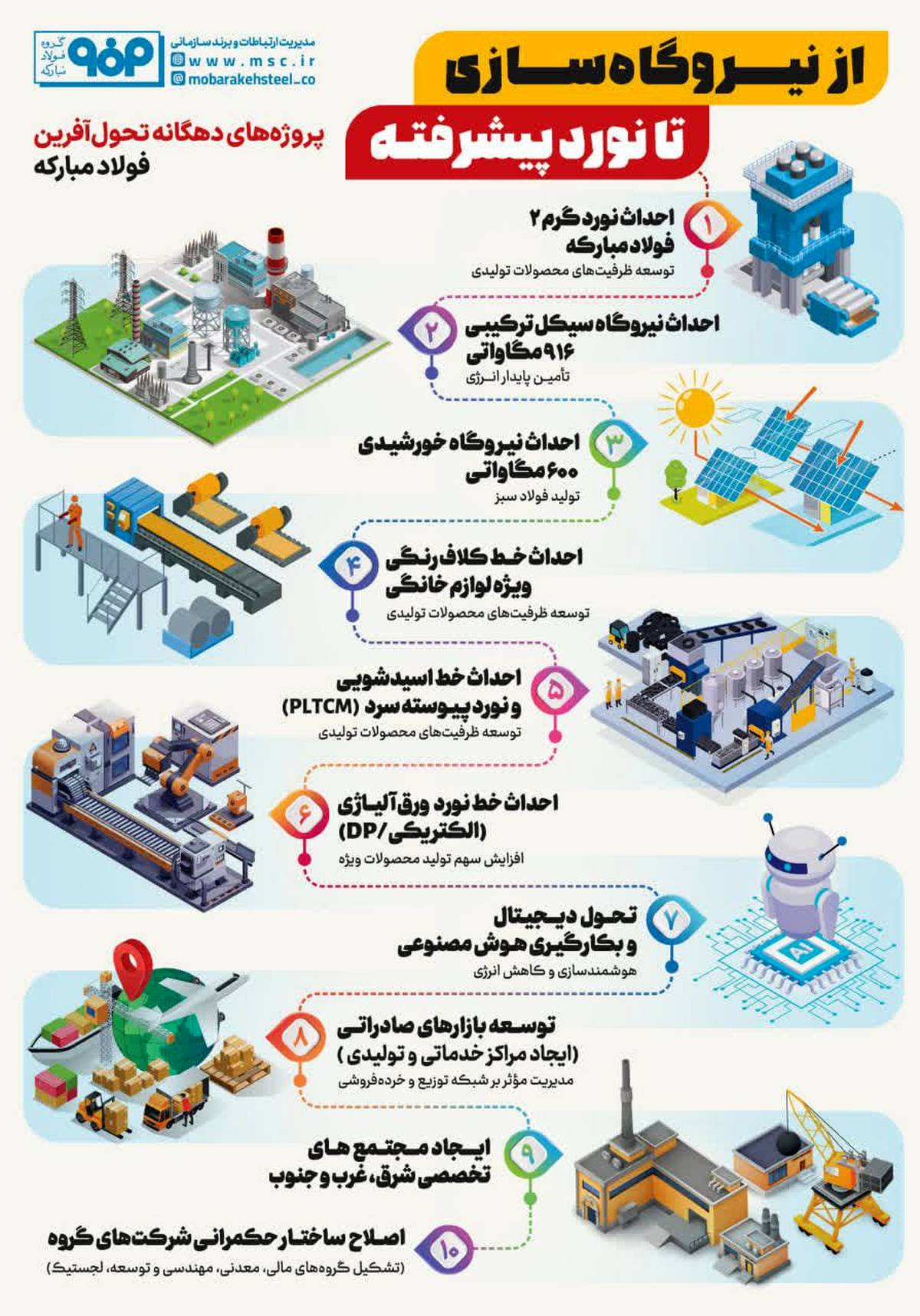 پروژه‌های دهگانه تحول آفرین فولادمبارکه