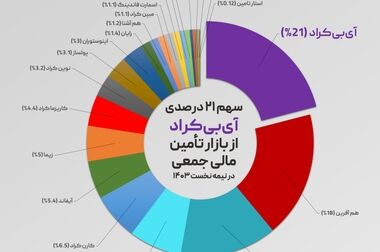 «صحرا پرو» به بازار معرفی شد