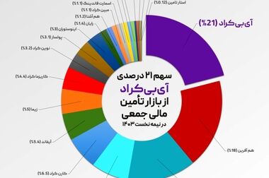 نشست هم‌اندیشی روابط‌ عمومی  سازمان بورس با مدیران روابط عمومی شرکت‌های تامین سرمایه