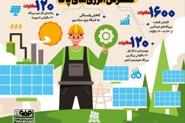 احداث خط کلاف رنگی لوازم خانگی فولاد مبارکه تحول در صنعت لوازم خانگی کشور