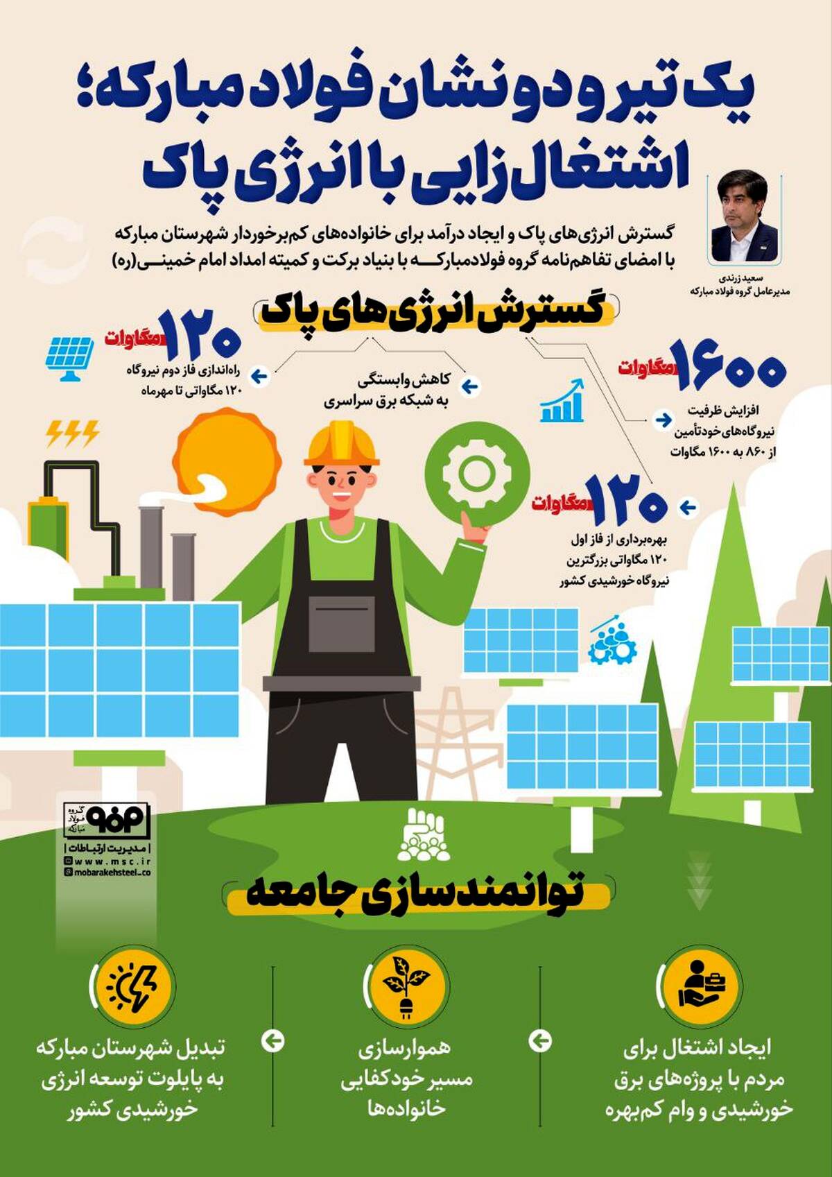 یک تیر و دو نشان فولاد مبارکه ؛ اشتغال زایی با انرژی پاک