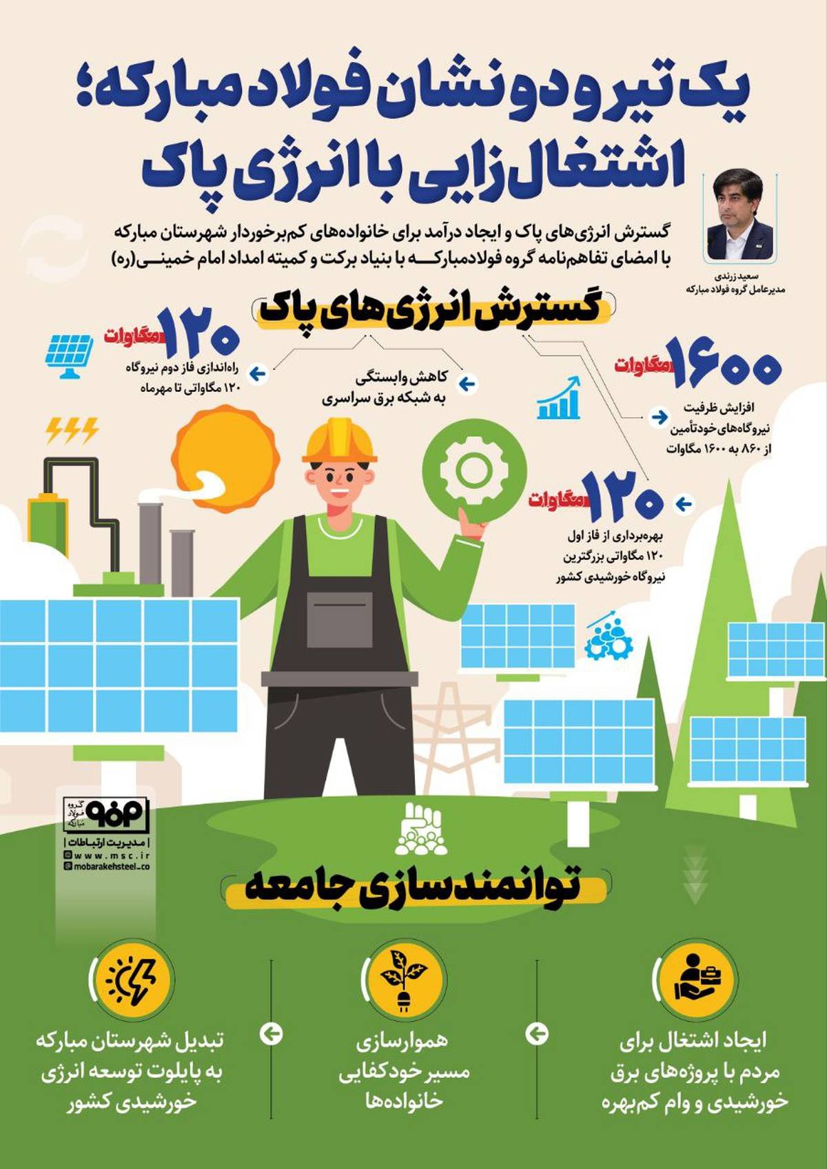 یک تیر و دو نشان فولاد مبارکه ؛ اشتغال زایی با انرژی پاک