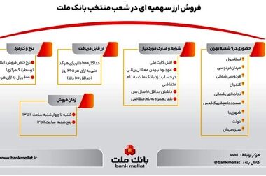 برگزاری مزایده عمومی ۶۵ فقره از املاک مازاد بانک ملت