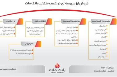 لزوم ثبت شماره شبای دوم از سوی پذیرندگان کارتخوان های به پرداخت ملت
