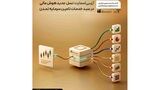 «آی‌بی‌اسمارت»؛ نسل جدید هوش مالی در سبد خدمات تامین سرمایه تمدن