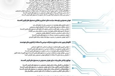  پیام تبریک دکتر اسلام کریمی مدیرعامل و رئیس هیئت مدیره صندوق قرض الحسنه شاهد به مناسبت روز دانشجو