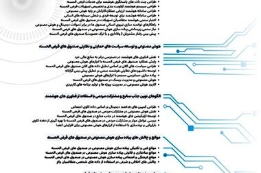 پیام تبریک مدیرعامل صندوق قرض‌الحسنه شاهد به دکتر سیداحمد موسوی