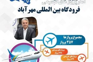 برقراری تدریجی پروازهای فرودگاه مهرآباد/ اعزام و پذیرش بیش از ۳۶ هزار مسافر