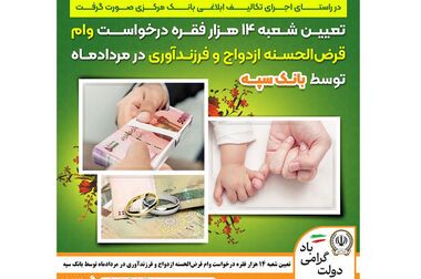 قرعه‌کشی بزرگ حساب‌های قرض‌الحسنه پس انداز بانک سپه 

