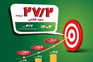 چهارمین سال صعود؛ سود قطعی سپرده‌های سرمایه‌گذاری بلندمدت پست‌بانک ایران در سال مالی ۱۴۰۴ به ۲۷.۲ درصد افزایش یافت
