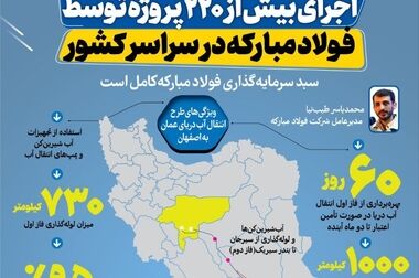 رشد و بلوغ فولاد مبارکه باید در سطح کشور جاری شود