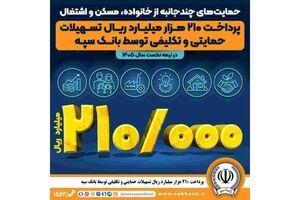 پرداخت 210 هزار میلیارد ریال تسهیلات حمایتی و تکلیفی توسط بانک سپه