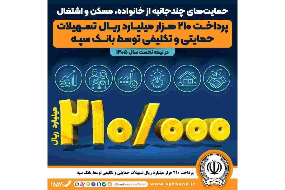 پرداخت 210 هزار میلیارد ریال تسهیلات حمایتی و تکلیفی توسط بانک سپه
