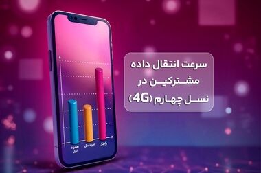 رایتل حامی هفتمین کنفرانس سنجش و ایمنی پرتوهای یونساز و غیریونساز