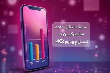 امضای تفاهم‌نامه همکاری رایتل و شرکت مخابرات ایران با حضور وزیر ارتباطات