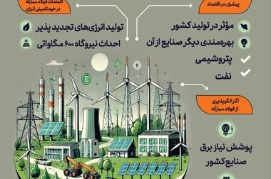 رمزگشایی از رویکرد «زرندی» در فولاد مبارکه/ تحول و نوآوری در دستورکار مدیرعامل جدید
