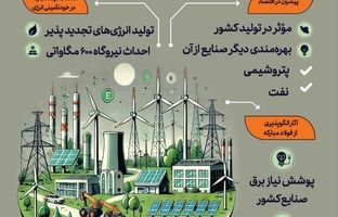 حرکت ارزشمند فولاد مبارکه برای تولید انرژی‌های تجدید پذیر و احداث نیروگاه ۶۰۰ مگاواتی