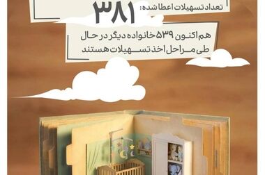 پرداخت هزار و ۹۴۳ میلیارد ریال تسهیلات تکلیفی در خردادماه ۱۴۰۵