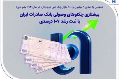 خرید اقساطی ۱۵۰ میلیون تومانی و بدون ضامن با حمایت بانک صادرات ایران