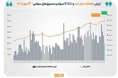 عرضه اولیه سهام شرکت سازه پوشش ماموت در بورس تهران