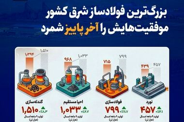  تأکید بر ضرورت هم‌افزایی میان مدیریت صنعتی و ظرفیت‌های حاکمیتی استان