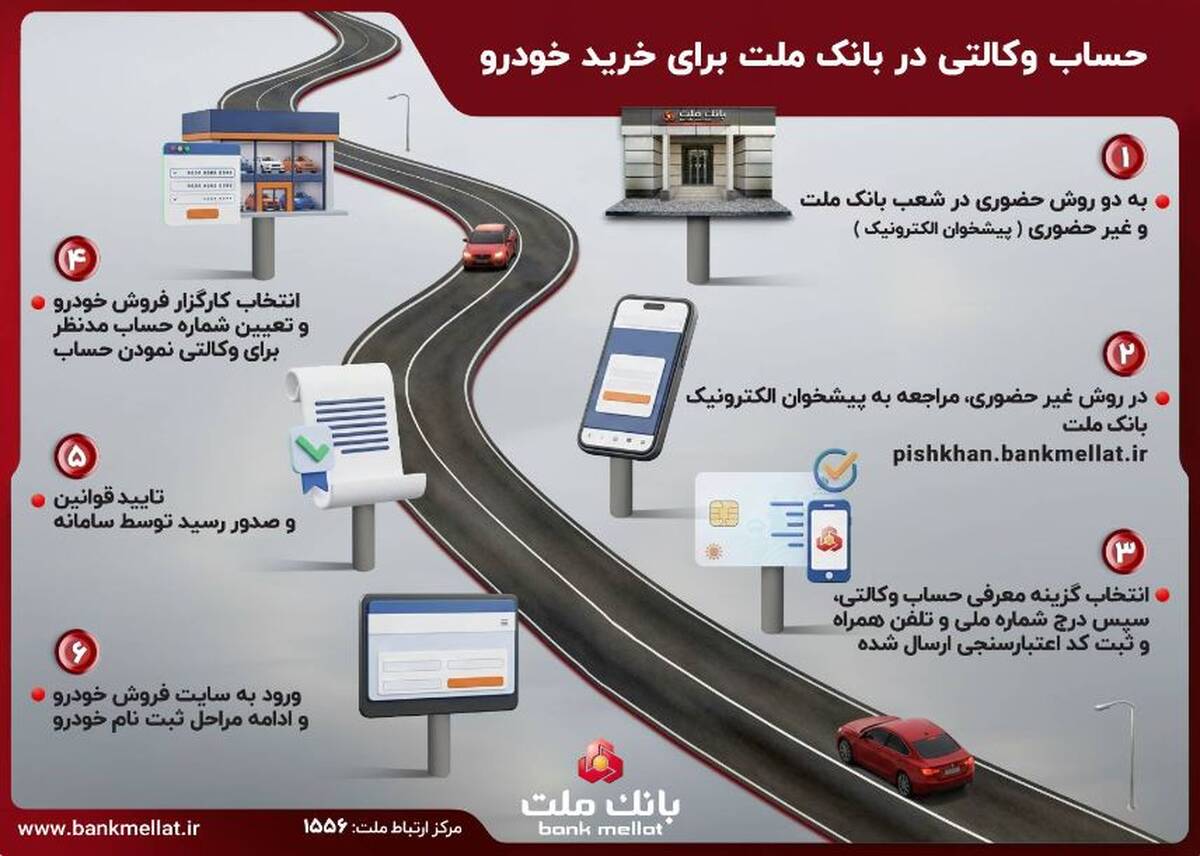 تشریح نحوه وکالتی سازی حساب در بانک ملت