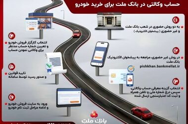 برگزاری مزایده عمومی ۹۳ فقره از املاک مازاد بانک ملت