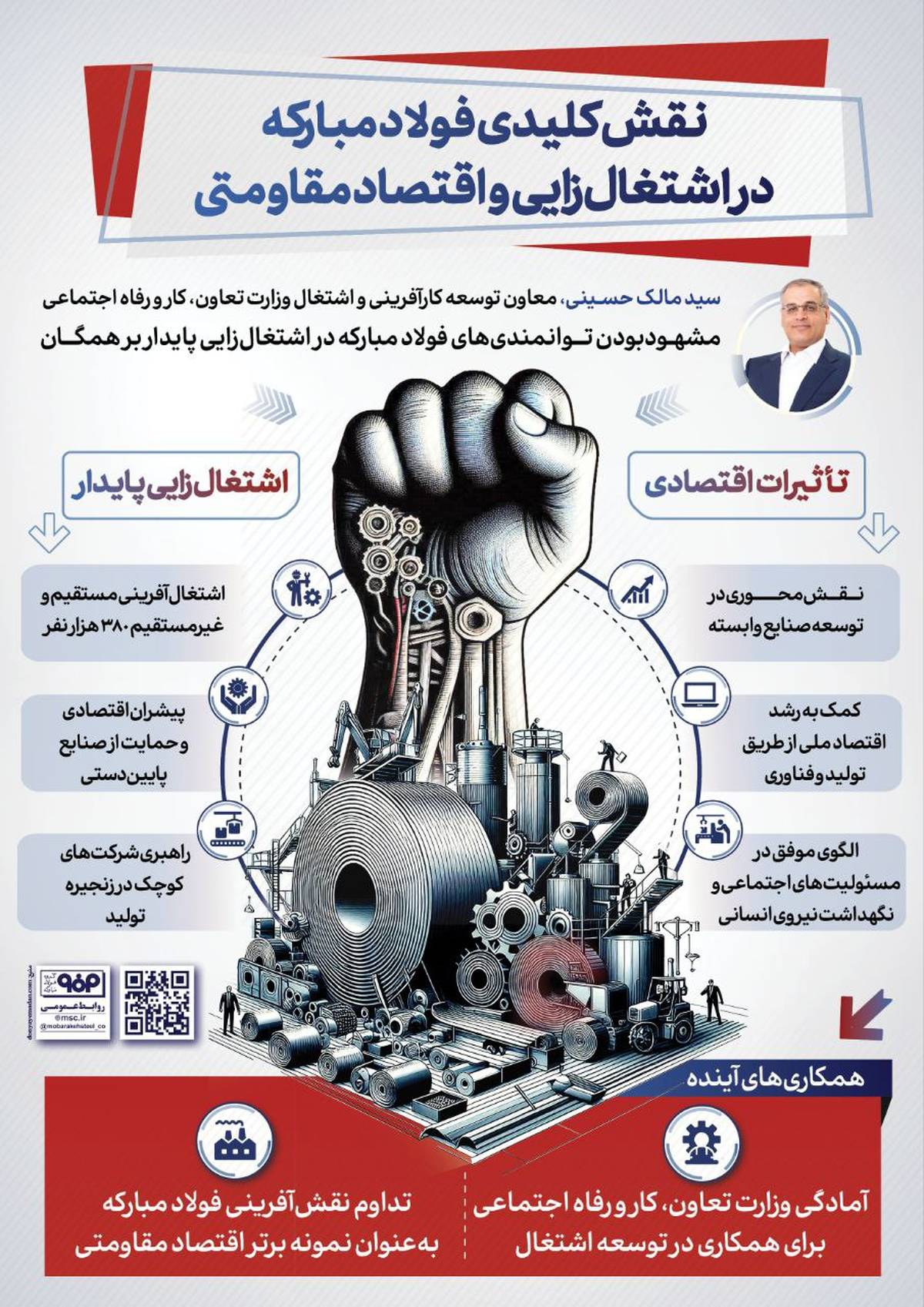 نقش کلیدی فولاد مبارکه در اشتغال‌زایی و اقتصاد مقاومتی 