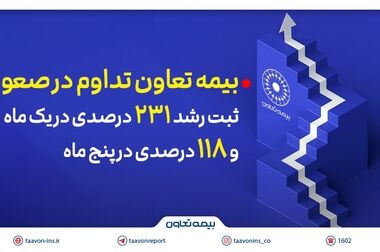 جهش بیمه تعاون در ارتقای امنیت اقتصادی خانواده‌ها با بیمه‌های عمر و سرمایه‌گذاری