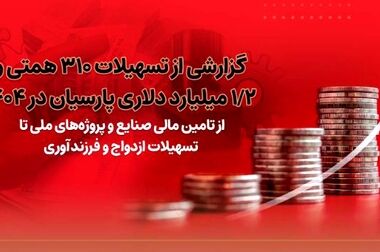 تمدید خودکار کارت‌های نقدی بانک پارسیان تا تاریخ انقضای شهریورماه