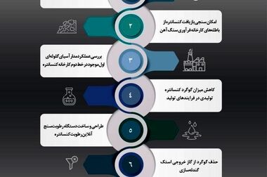 چالش‌های اکتشاف و استخراج معادن در ایران، نیازمند اصلاح قوانین و تقویت بخش خصوصی
