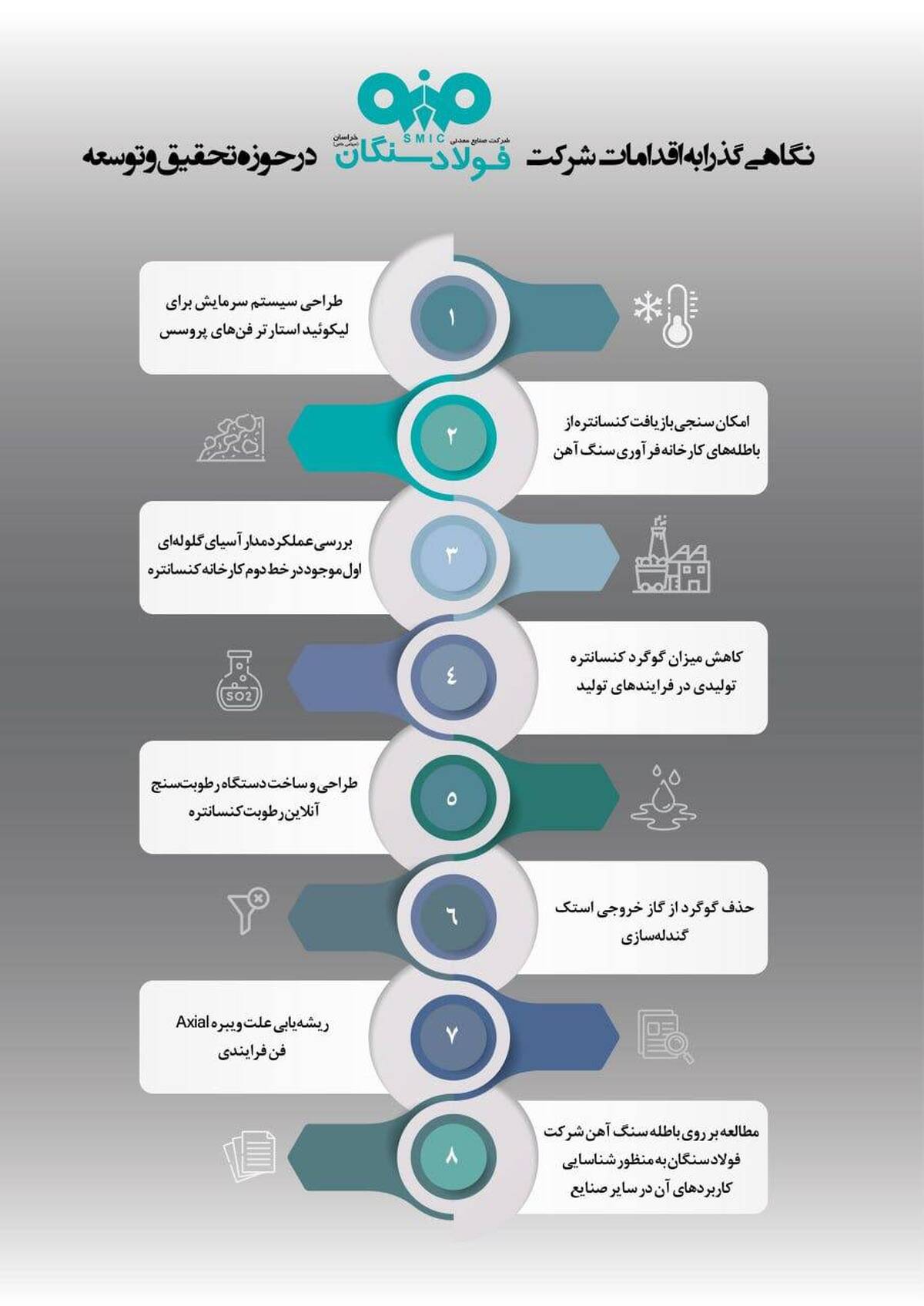 نگاهی گذارا به اقدامات شرکت فولاد سنگان در حوزه تحقیق و توسعه