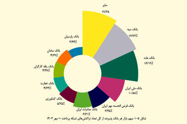 اعلام زمان دریافت کارت ورود به جلسه آزمون استخدامی بانک قرض‌الحسنه مهر ایران