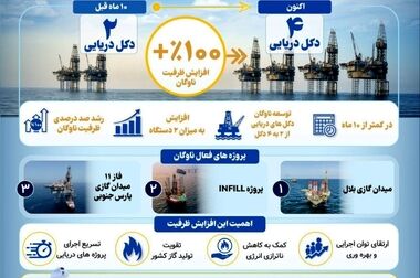آغاز فاز میدانی پیگرانی هوشمند پتروپارس
