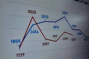 ثبت ۵۰۲۵ پیام در سامانه نوماند شهرداری منطقه ۱۳