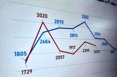  تکمیل طرح آبرسانی و کاشت ۳۳ هزار اصله درخت در دستور کار شهرداری منطقه ۱۳ 