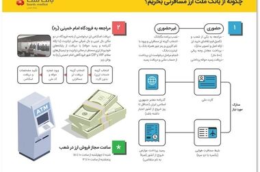 برگزاری مزایده عمومی املاک مازاد بانک ملت