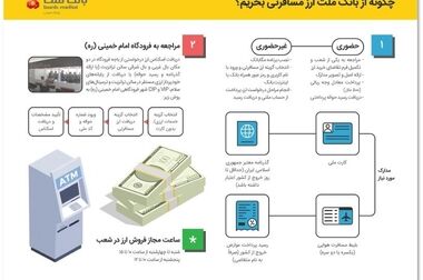 برگزاری مزایده عمومی املاک مازاد بانک ملت