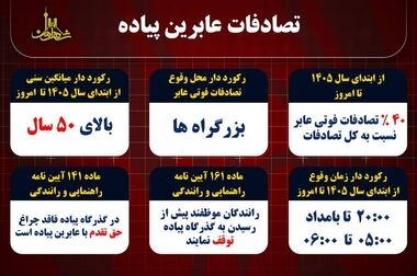 طرح برخورد با توقف در پیاده روها از هفته دوم شهریور اجرایی می شود/ توزیع ۸۴ هزار کلاه ایمنی رایگان در ۳ سال