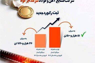 فتح قله دماوند توسط پرسنل شرکت صنایع آهن و فولاد سرمد ابرکوه