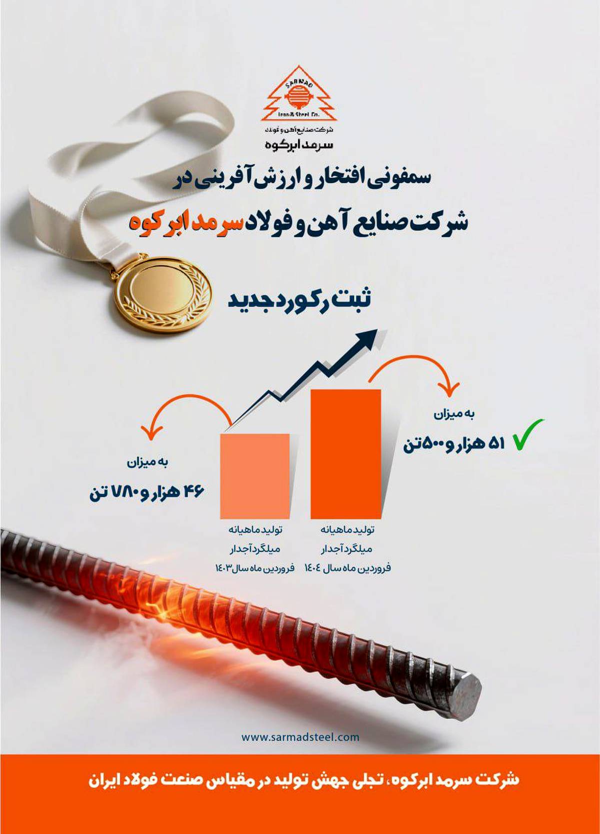  سمفونی افتخار و ارزش‌آفرینی در شرکت صنایع آهن و فولاد سرمد ابرکوه (اینفوگرافی)