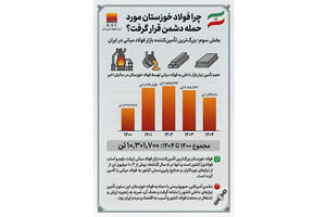 چرا فولاد خوزستان مورد حمله دشمن قرار گرفت؟ (بخش سوم: بزرگ‌ترین تأمین‌کننده بازار فولاد میانی در ایران)