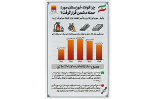 چرا فولاد خوزستان مورد حمله دشمن قرار گرفت؟ (بخش سوم: بزرگ‌ترین تأمین‌کننده بازار فولاد میانی در ایران)