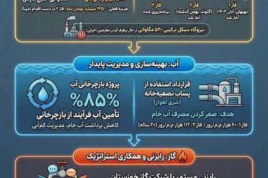 بازدید فرمانده قرارگاه اقتصاد مقاومتی از فولاد خوزستان ؛ تأکید بر عبور از چالش‌ها با نگاه راهبردی و خلاقیت